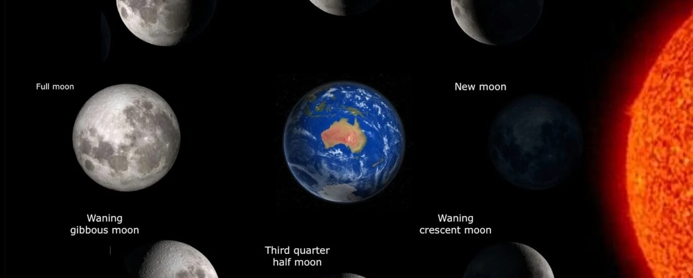 Effects of Lunar Phases on Humans - Best Time to Start New Things