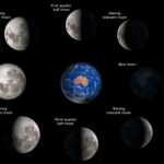 Effects of Lunar Phases on Humans - Best Time to Start New Things